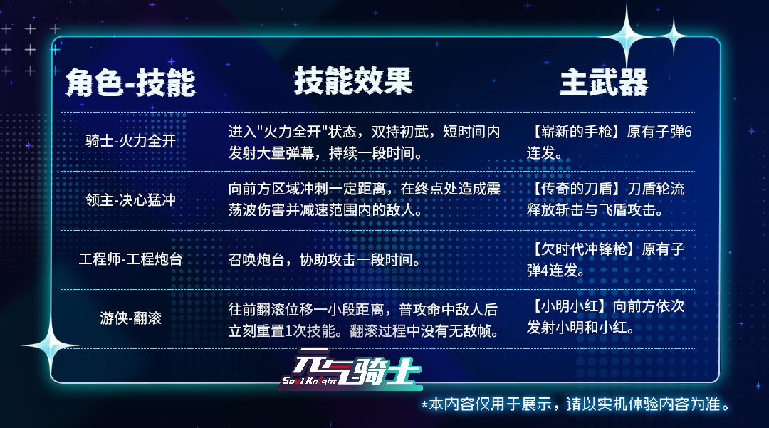 元气骑士测试服