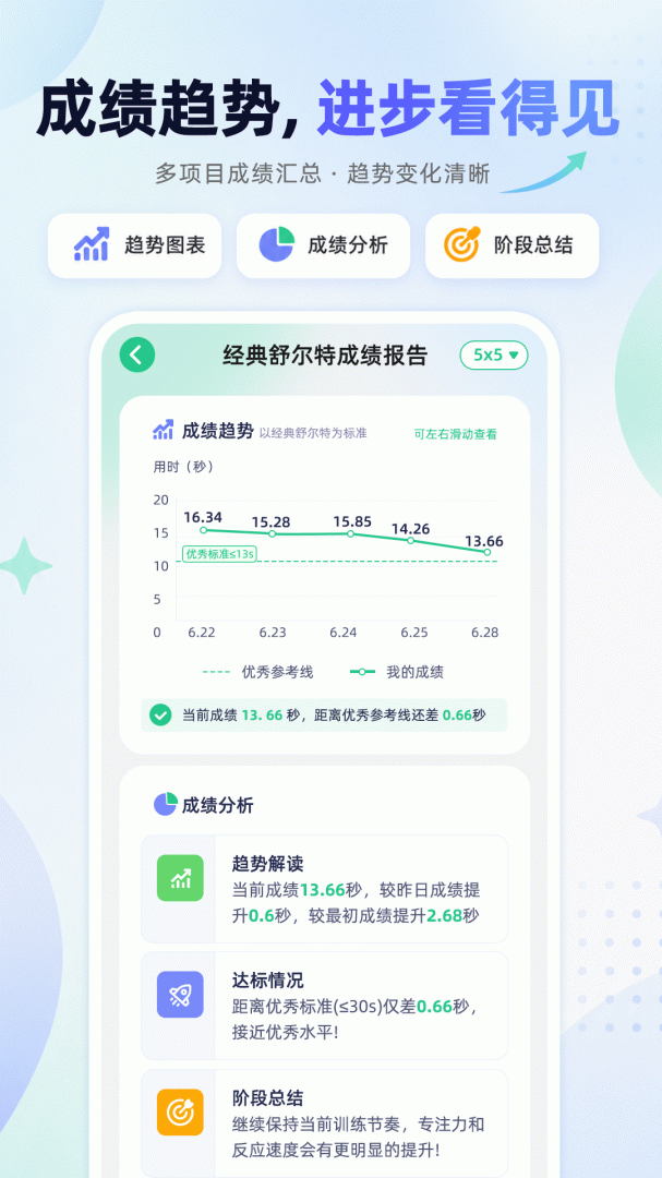 舒尔特方格训练