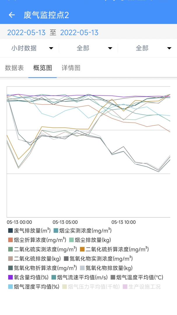 企业环保通app最新版