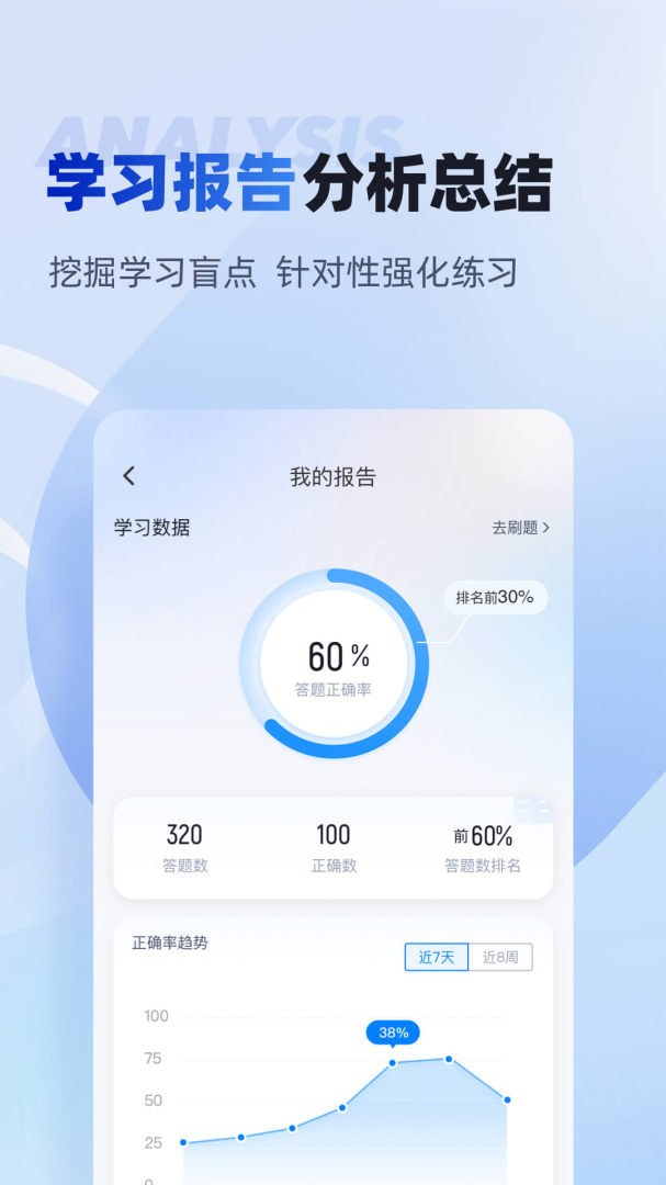 初级经济师考试聚题库