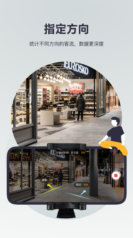 猫头鹰客流统计