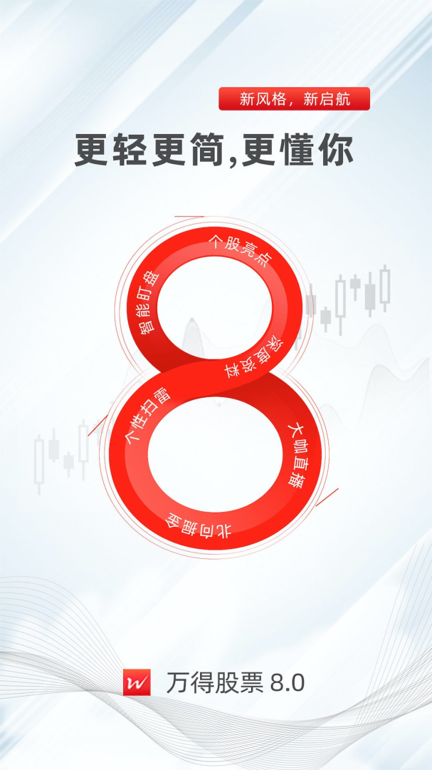万得股票官方最新版