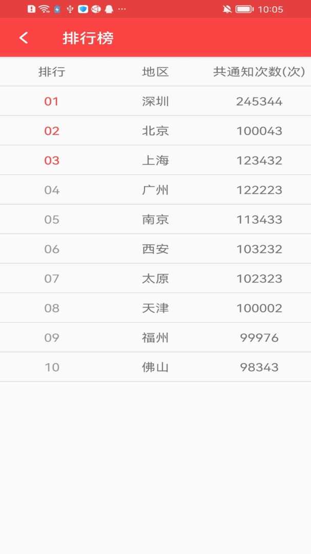 抢红包猎器最新版