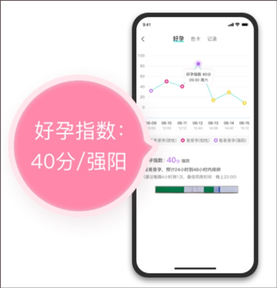 有啦备孕助手app