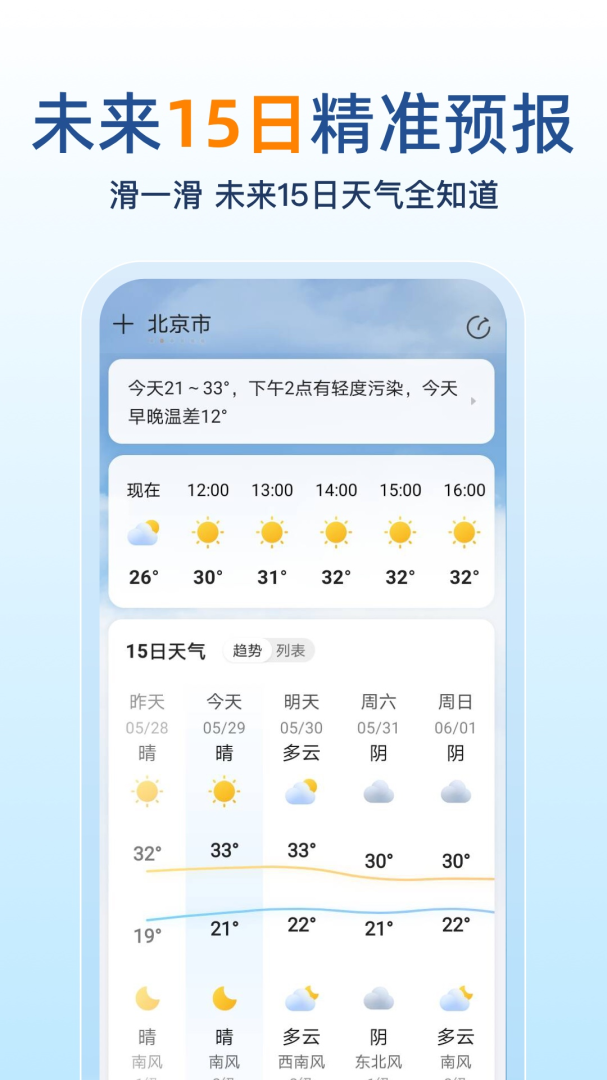 15日天气预报