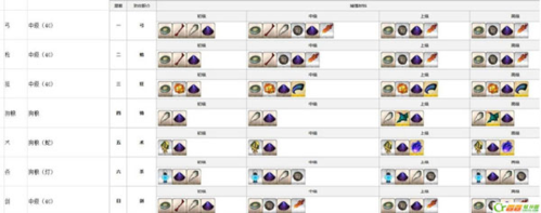 命运冠位指定百度版