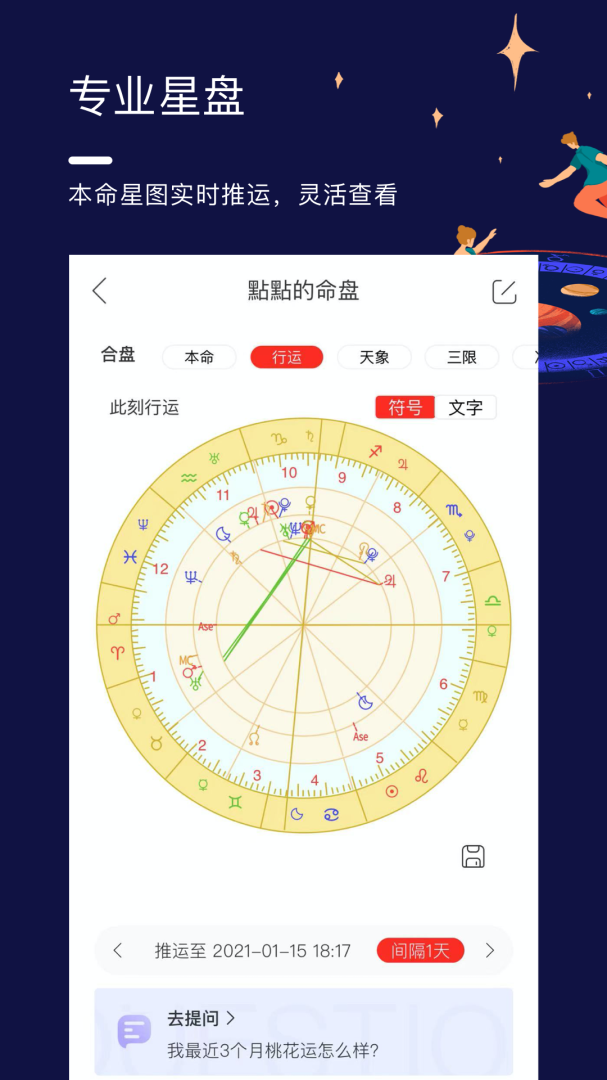 星盘说