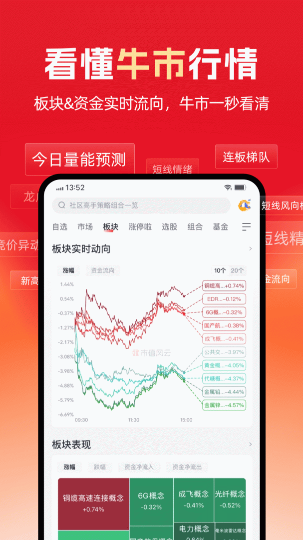 市值风云官方版