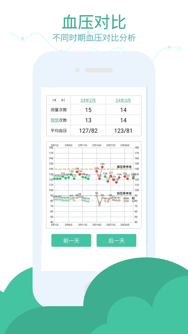 血压笔记app