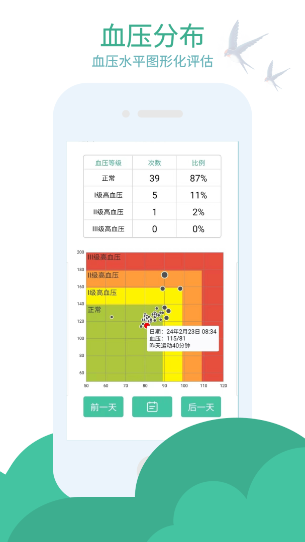 血压笔记app