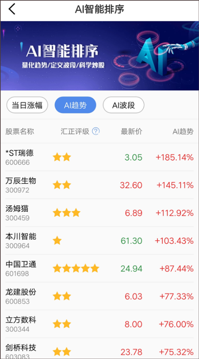 金斗云智投官方正版