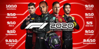 F1 2020