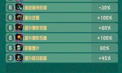 斯普拉遁涂击队飞天碎冰流玩法攻略 斯普拉遁涂击队飞天碎冰流怎么玩