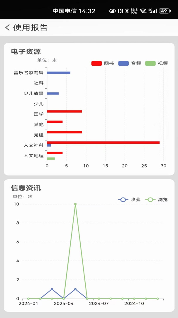 国家数字图书馆