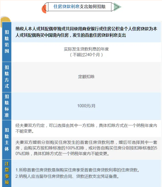 国家税务总局官方版