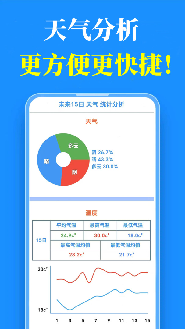 真好天气手机客户端官方版