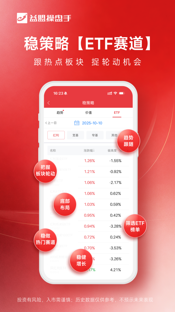 益盟操盘手