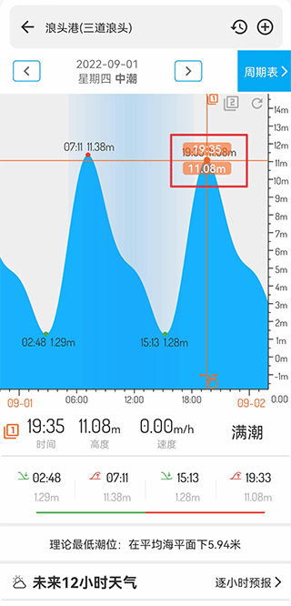 潮汐表app官方版