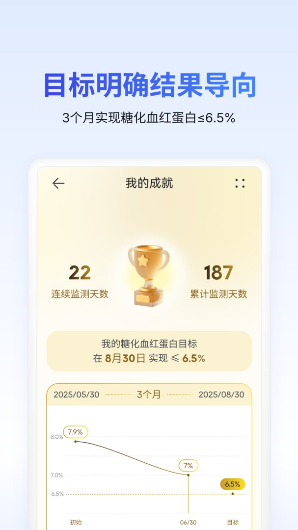 糖护士