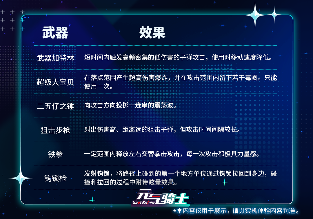 元气骑士测试服