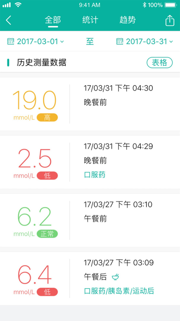 与糖医护最新版