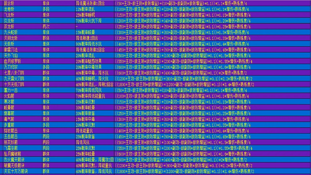 在异世界打怪的修仙者