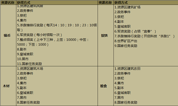 攻城掠地九游版