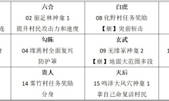 《祇女神之路》绘本、刀锷、魔像、点心、章节任务全收集攻略