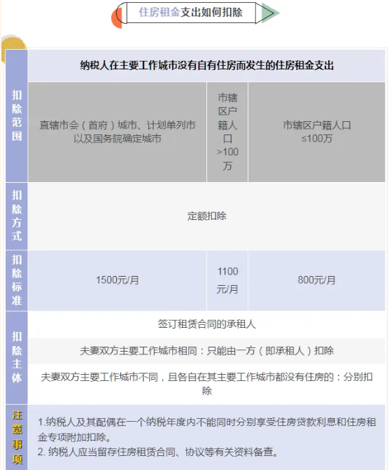 国家税务总局官方版