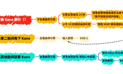 《彼方的她-Aliya》选项与故事线全成就攻略
