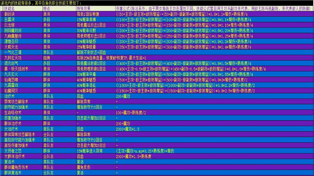 在异世界打怪的修仙者