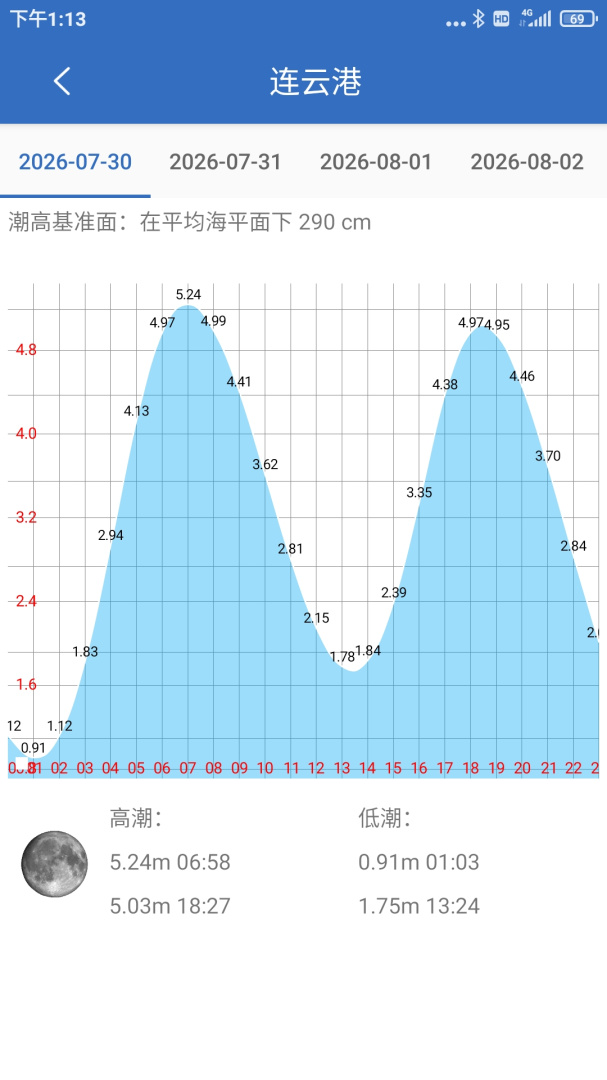 钓鱼天气官方版app