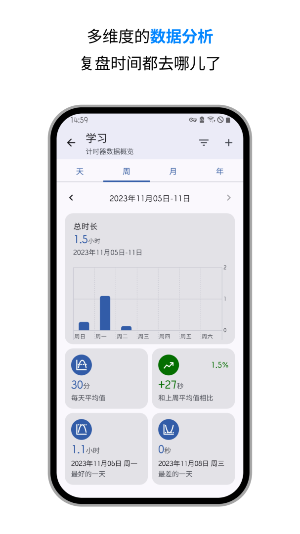 精简计时器