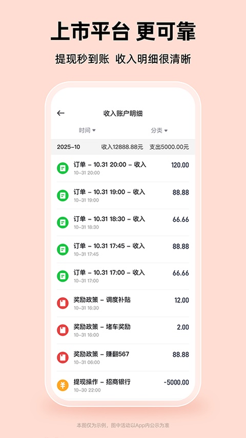 曹操出行司机版
