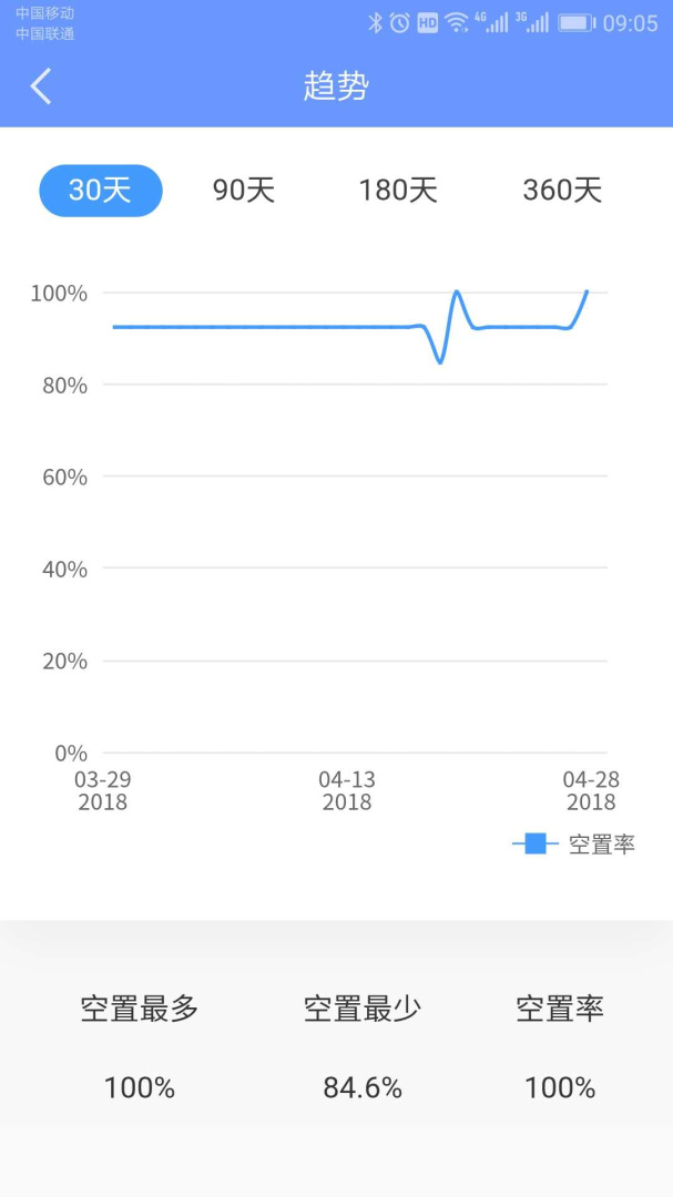 好房管家app