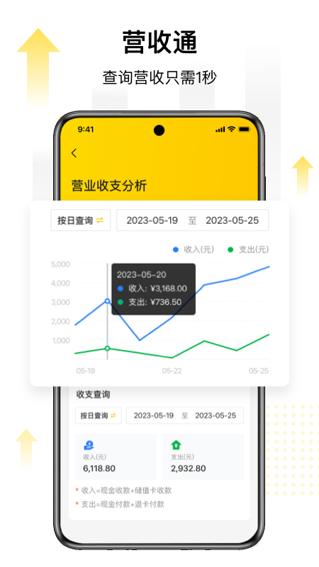 门店通