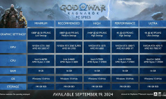 《战神：诸神黄昏》PC版配置需求公布