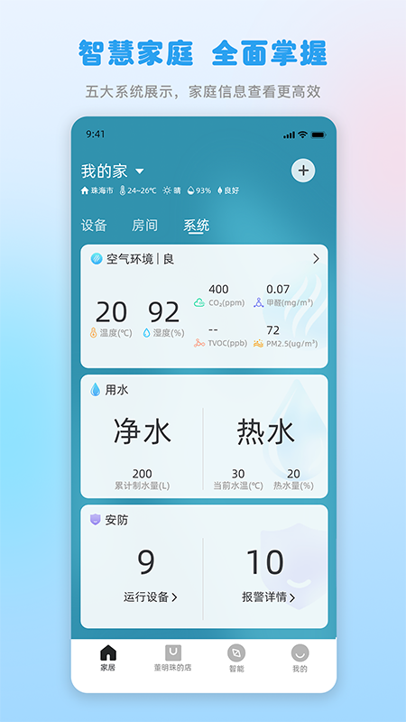 格力