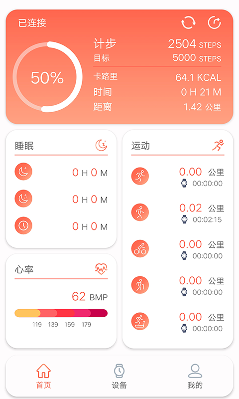rdfit