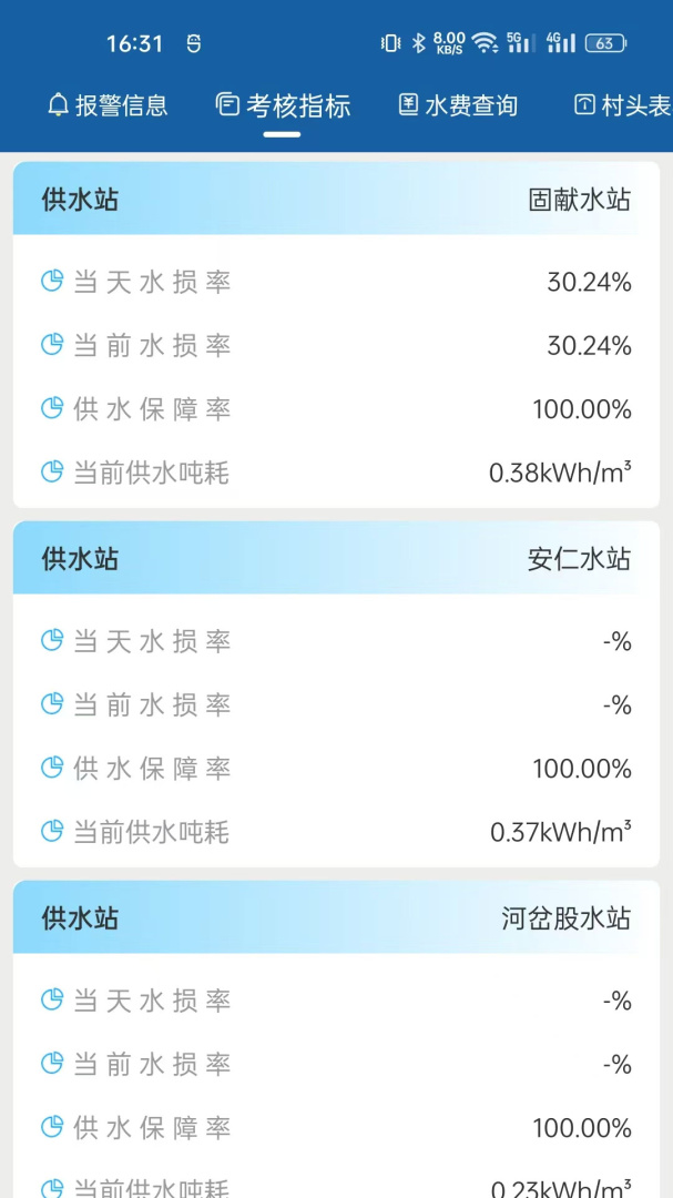 农村饮水节能增效管理系统