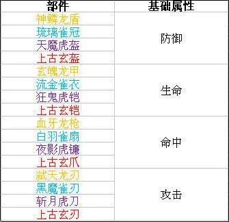 时空猎人小米版