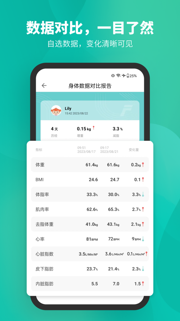 Fitdays官方版