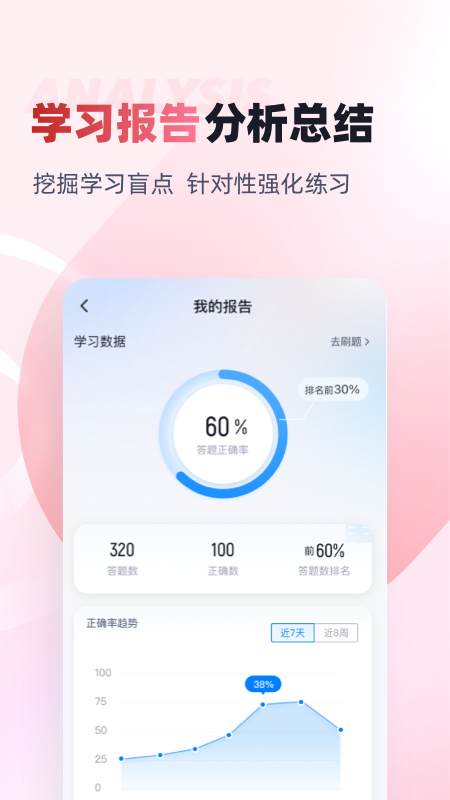 妇产科主治医师聚题库