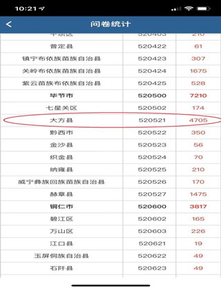 贵州统计发布官方版