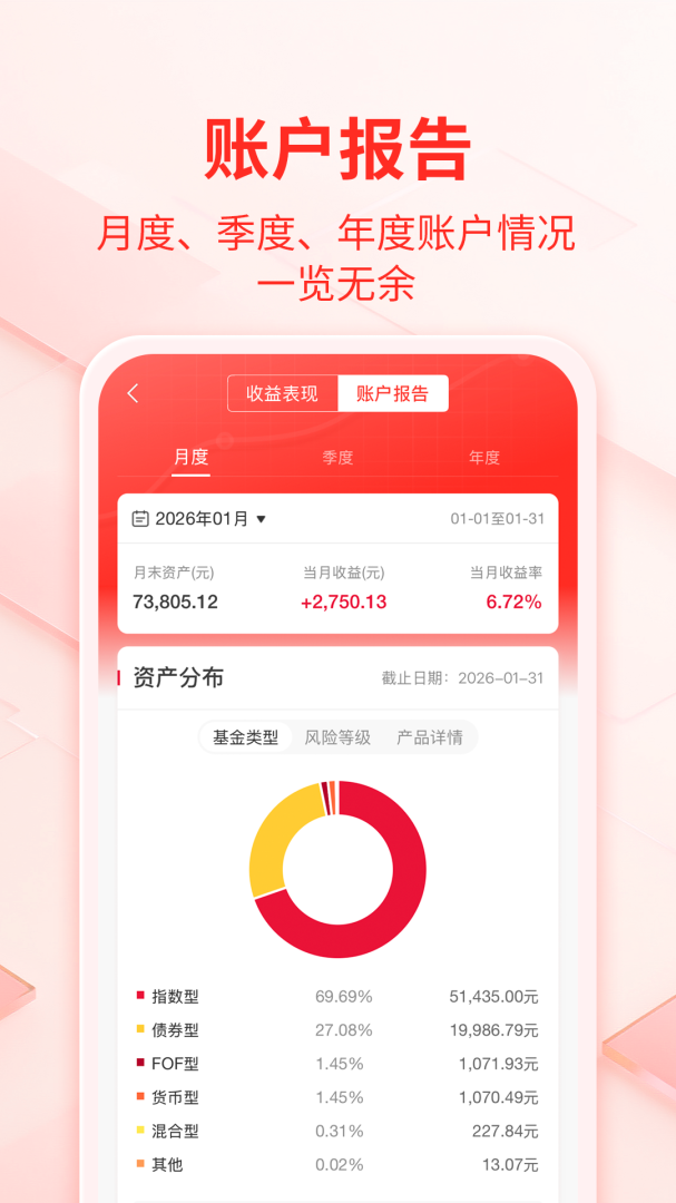 中银基金