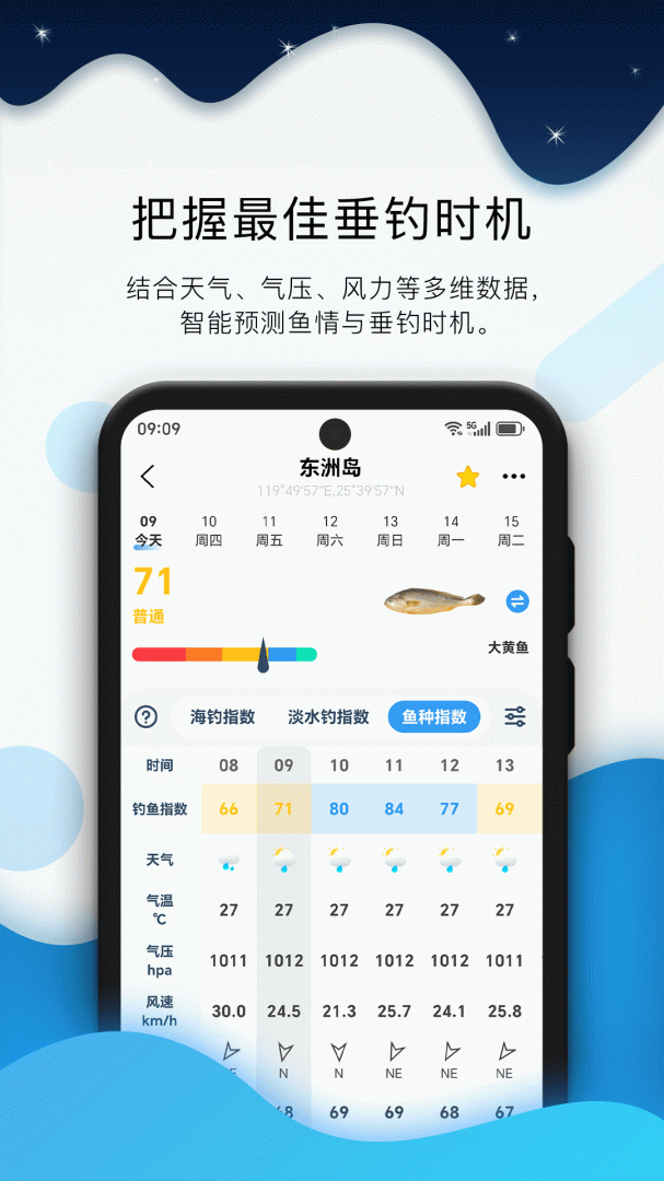 全球潮汐