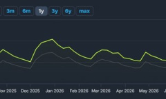 《刺客信条：奥德赛》活跃玩家增长134% 电影热度带动回流