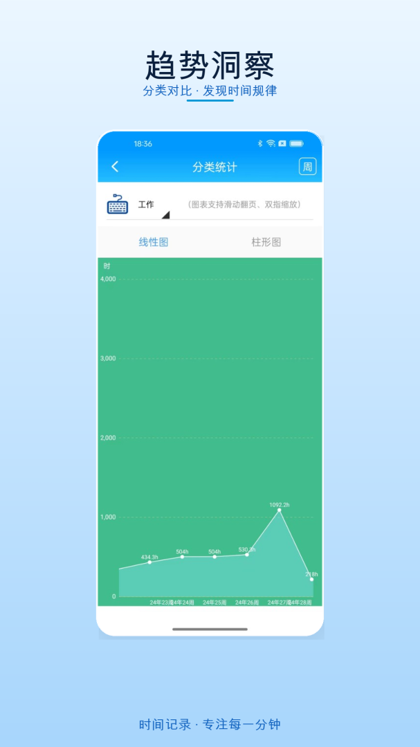 时间记录app