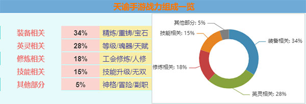 天谕手游bilibili渠道服