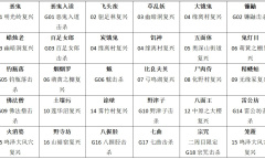 《祇女神之路》绘本、刀锷、魔像、点心、章节任务全收集攻略